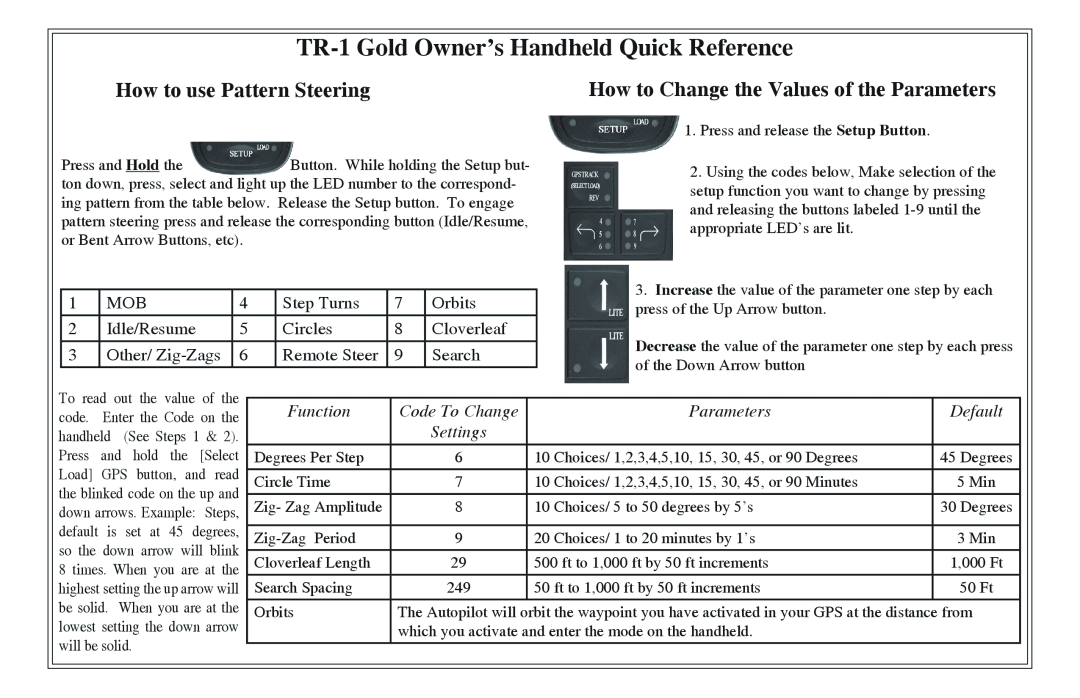 Garmin TR-1 Gold Owner’s Handheld Quick Reference, How to use Pattern Steering, Function, Code To Change, Parameters 