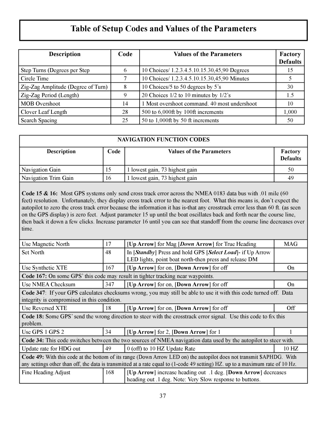 Garmin TR-1 Table of Setup Codes and Values of the Parameters, Description Code Values of the Parameters Factory Defaults 