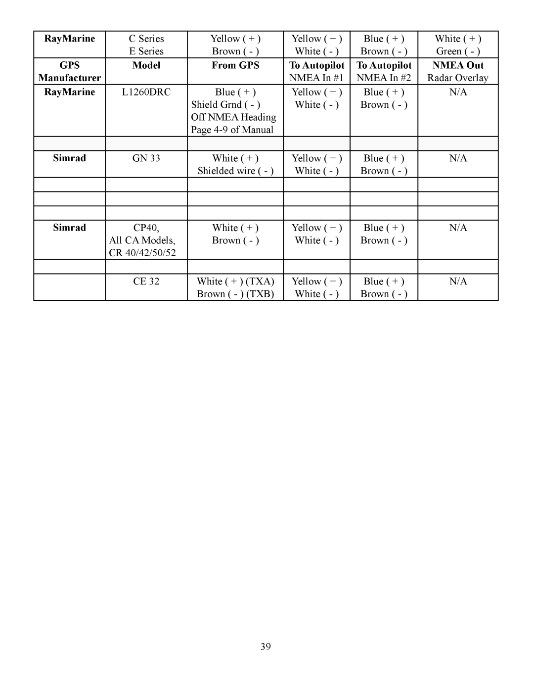 Garmin TR-1 manual Simrad 