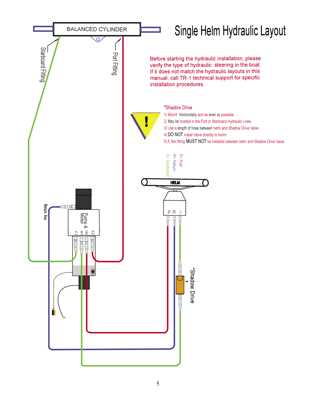 Garmin TR-1 manual Single Helm Hydraulic Layout 