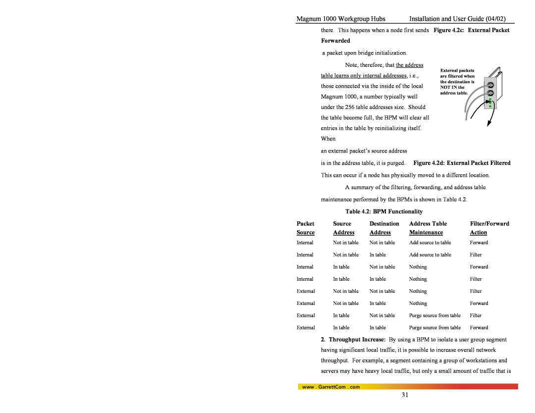 GarrettCom 1024, 1016 Magnum 1000 Workgroup Hubs, Installation and User Guide 04/02, 2c External Packet, Forwarded, Source 