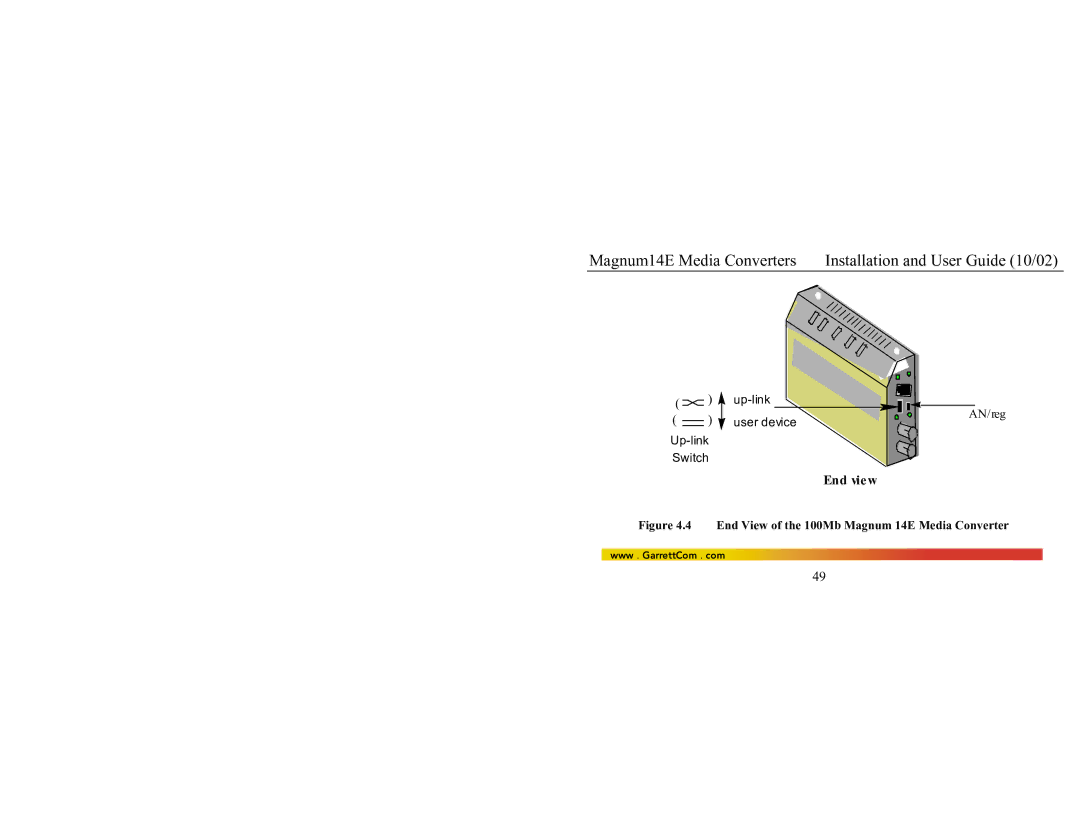 GarrettCom 14E manual End view 