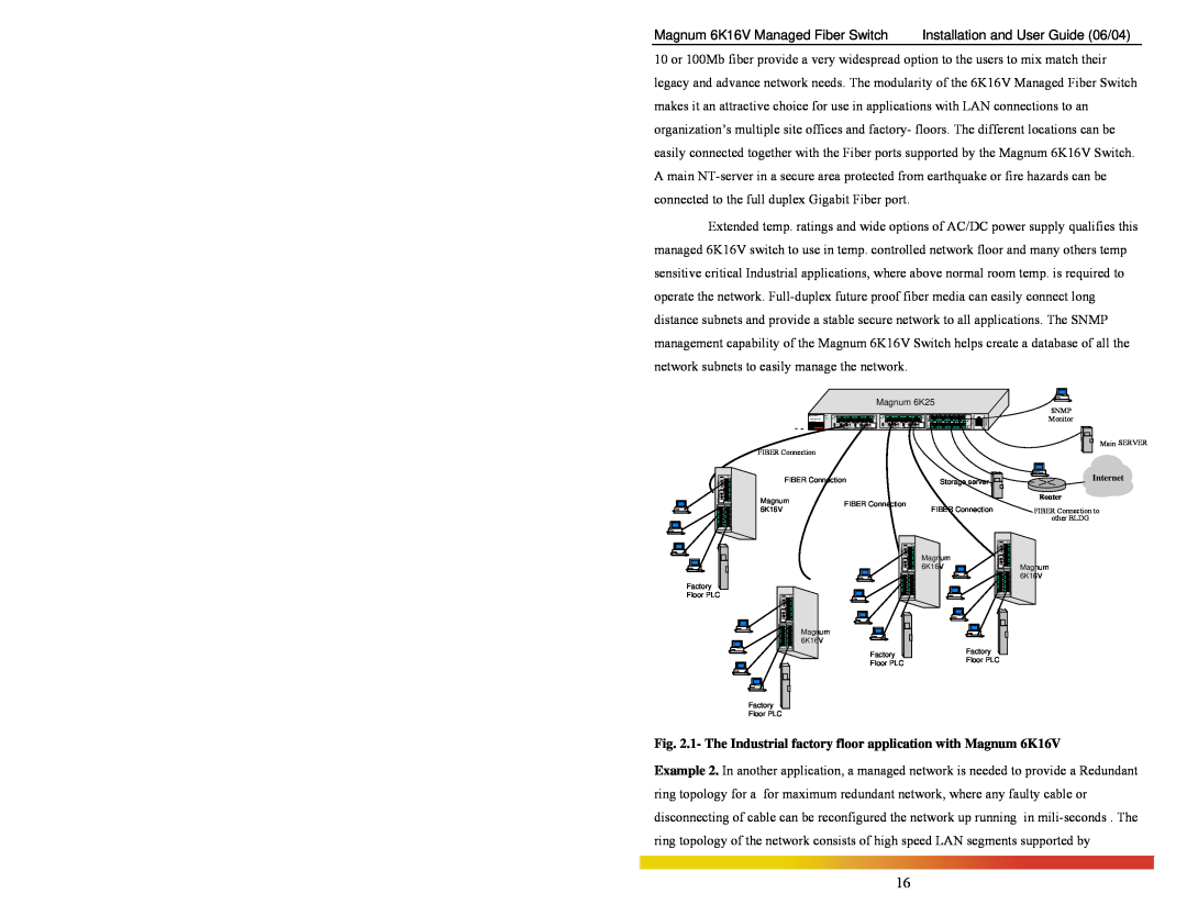 GarrettCom manual 1- The Industrial factory floor application with Magnum 6K16V, www . GarrettCom . com, Internet 