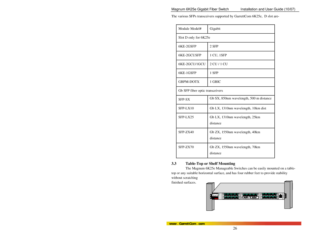 GarrettCom 6K25e manual Table-Top or Shelf Mounting, SFP-SX SFP-LX10 SFP-LX25 SFP-ZX40 SFP-ZX70 