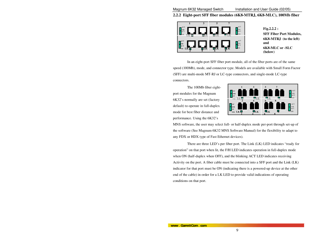 GarrettCom 6K32 Eight-port SFF fiber modules 6K8-MTRJ, 6K8-MLC, 100Mb fiber, 100Mb fiber eight Port modules for the Magnum 