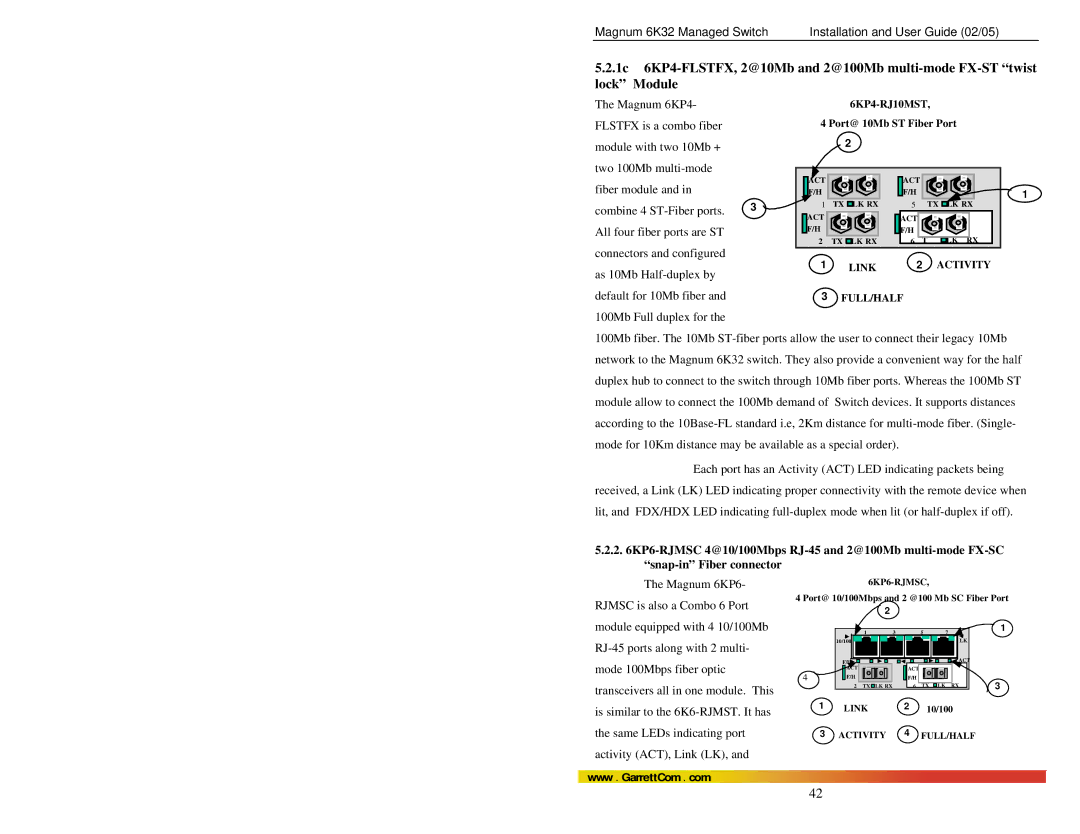 GarrettCom 6K32 Magnum 6KP4, Flstfx is a combo fiber, Module with two 10Mb + Two 100Mb multi-mode, 100Mb Full duplex for 