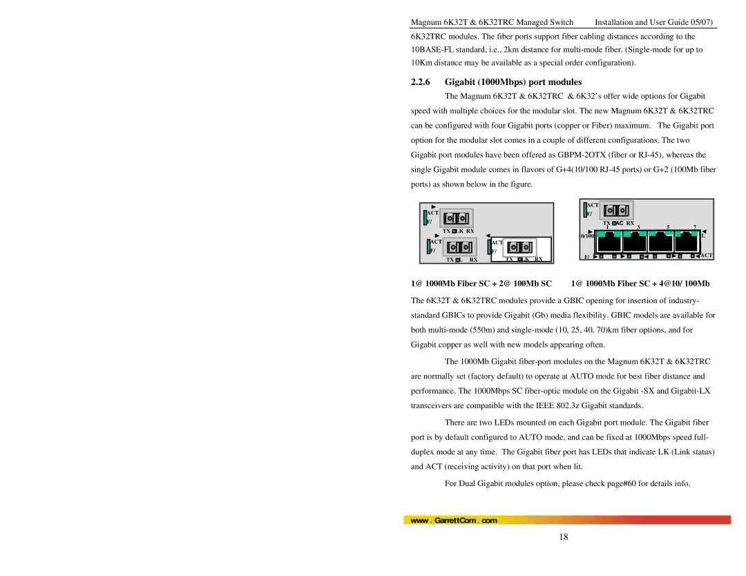 GarrettCom 6K32TRC user manual Gigabit 1000Mbps port modules 