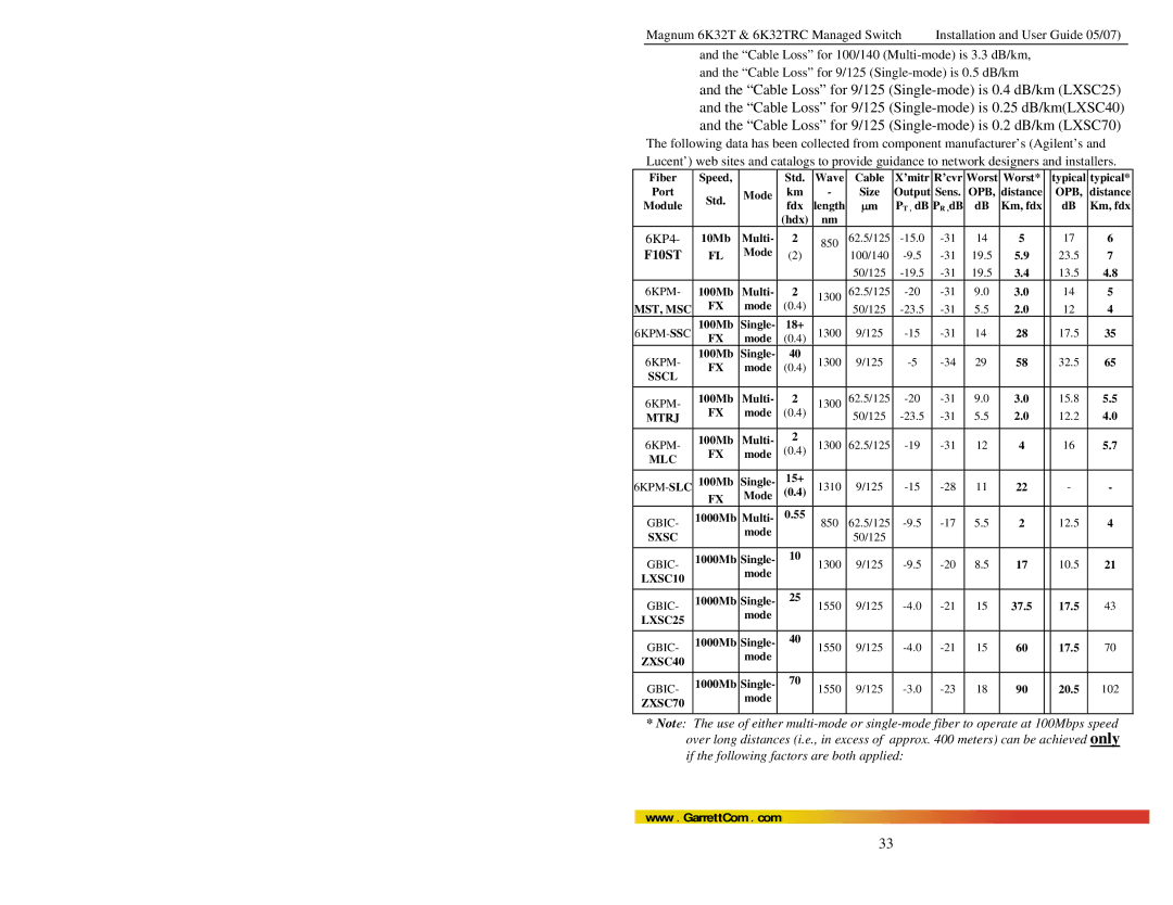 GarrettCom 6K32TRC user manual 6KP4, ’cvr 