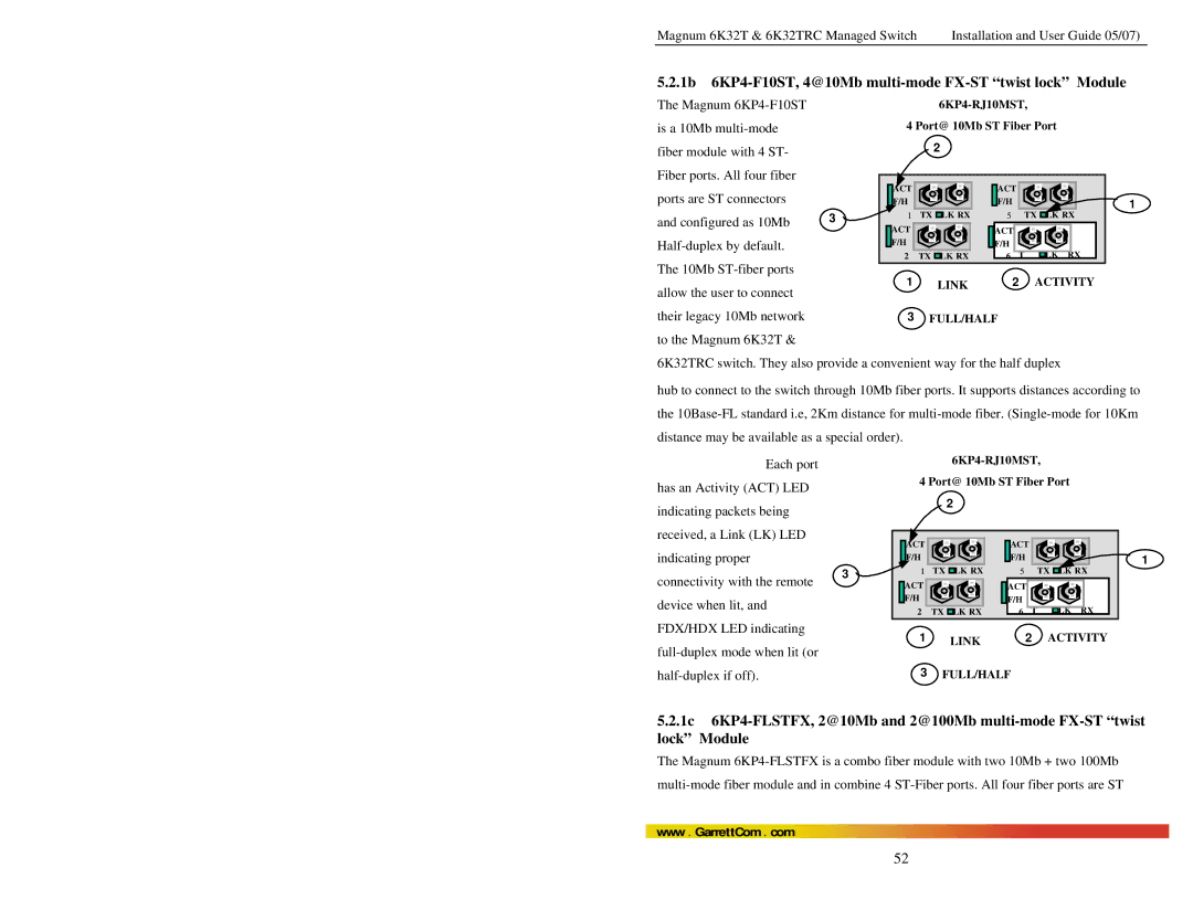 GarrettCom 6K32TRC user manual 1b 6KP4-F10ST, 4@10Mb multi-mode FX-ST twist lock Module 