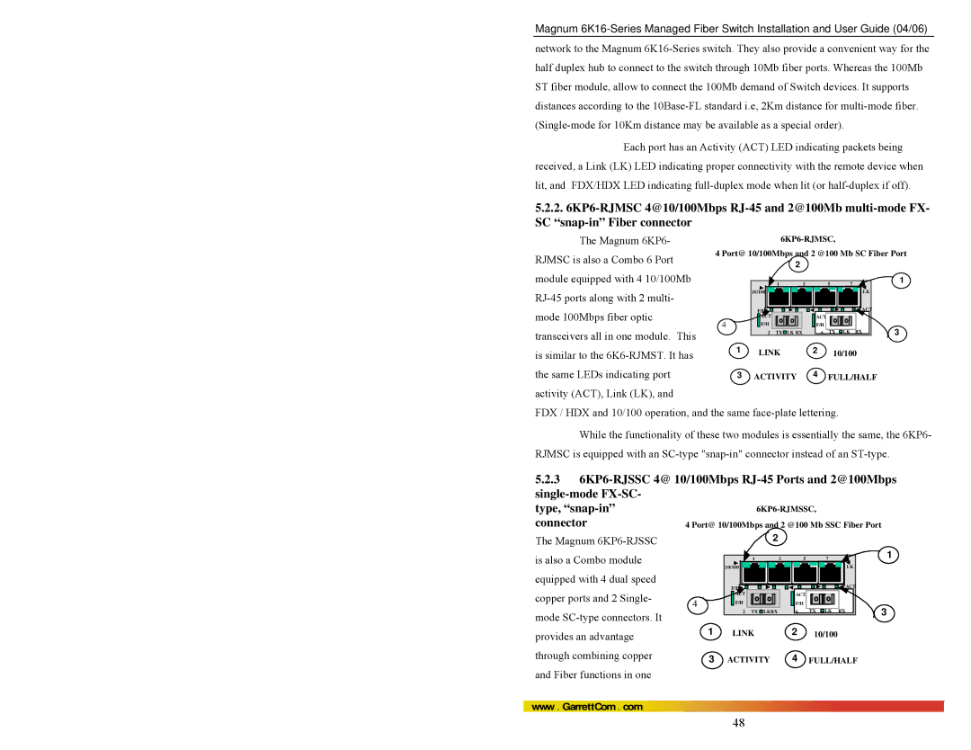 GarrettCom 84-00136 Magnum 6KP6, Mode 100Mbps fiber optic, Transceivers all in one module. This, Activity ACT, Link LK 