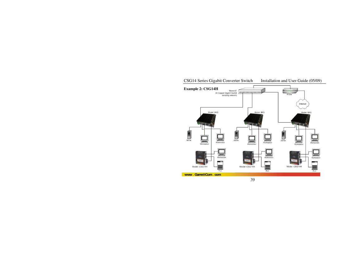 GarrettCom CSG14U manual Example 2 CSG14H 