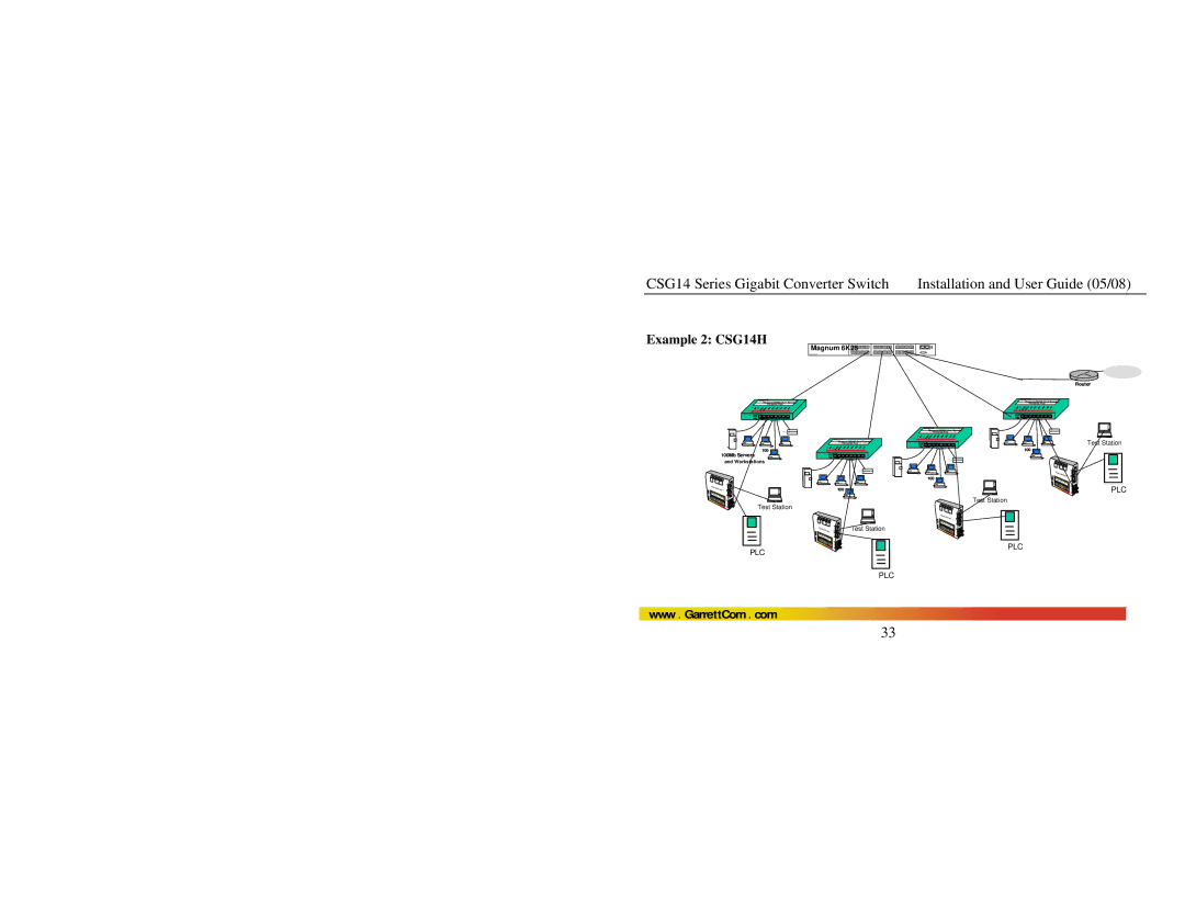 GarrettCom manual Example 2 CSG14H, Magnum 6K25 