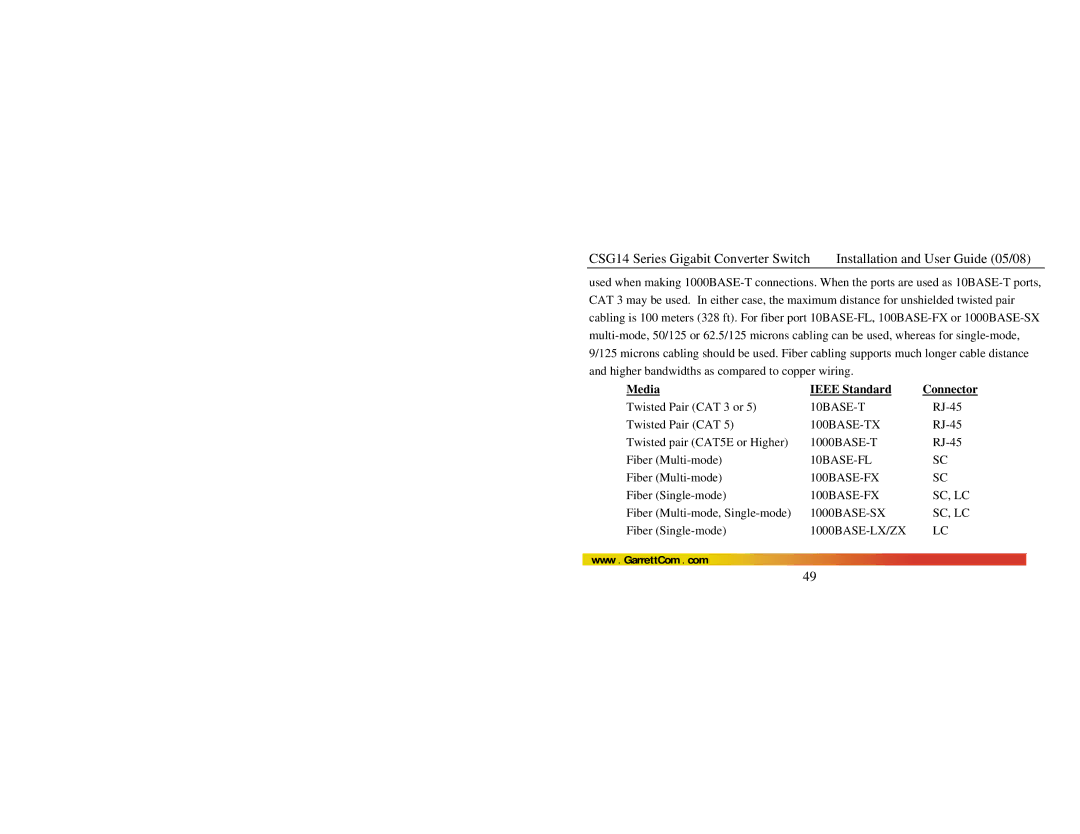 GarrettCom CSG14 manual Media Ieee Standard 