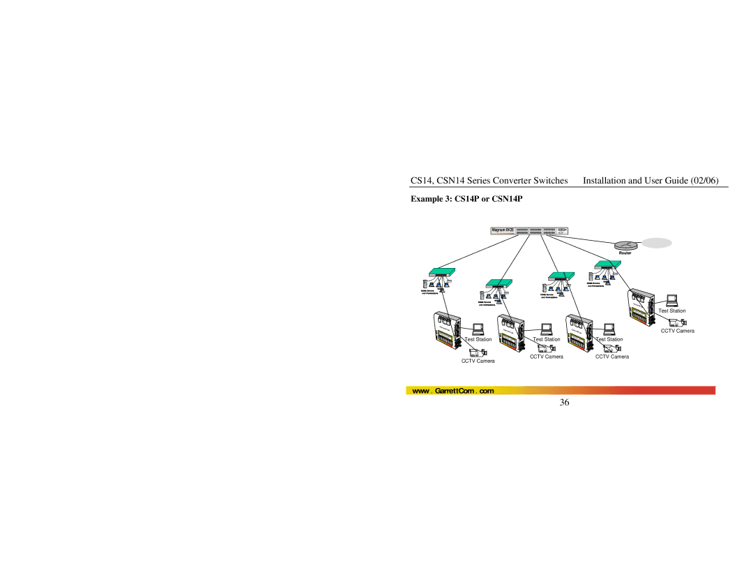 GarrettCom manual Example 3 CS14P or CSN14P 