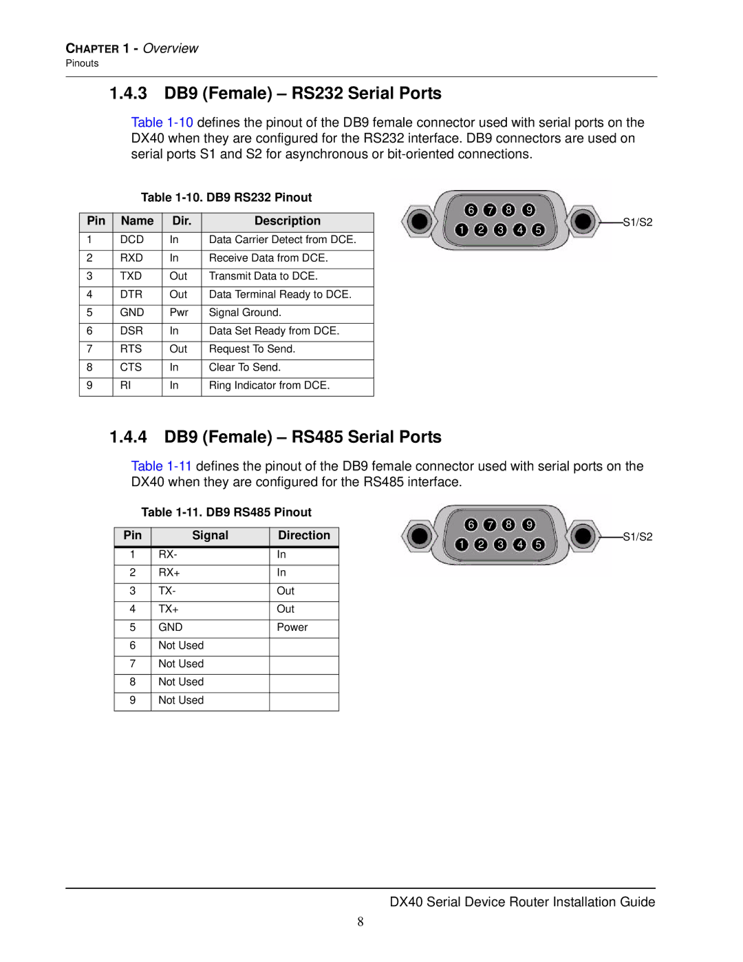 GarrettCom DX40 3 DB9 Female RS232 Serial Ports, 4 DB9 Female RS485 Serial Ports, 11. DB9 RS485 Pinout Signal Direction 