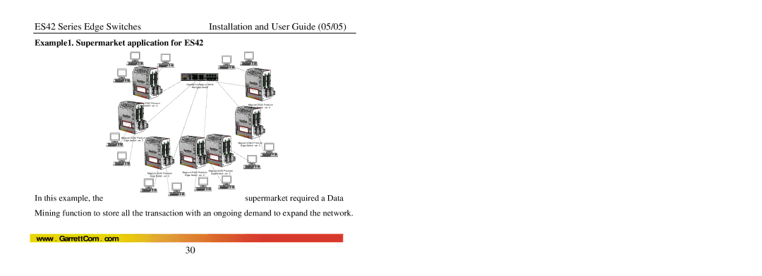 GarrettCom manual Example1. Supermarket application for ES42 