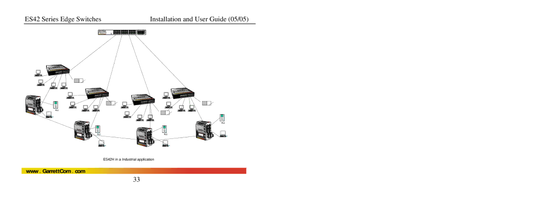 GarrettCom manual ES42H in a Industrial application 