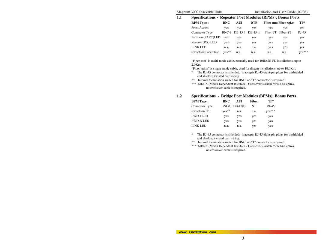 GarrettCom Magnum 3000 manual Specifications Repeater Port Modules RPMs Bonus Ports 