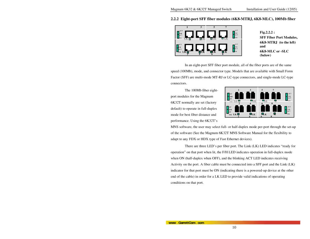 GarrettCom Magnum 6K32T Eight-port SFF fiber modules 6K8-MTRJ, 6K8-MLC, 100Mb fiber, Mode for best fiber distance 