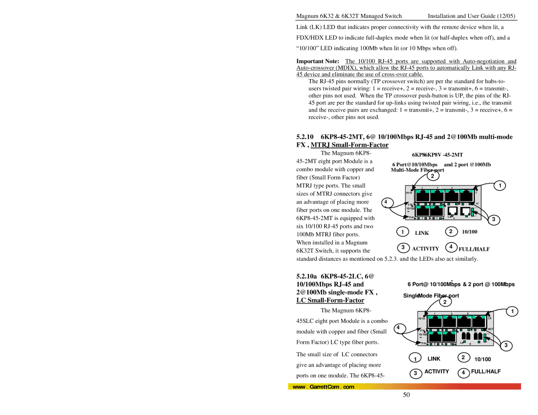 GarrettCom Magnum 6K32T Small size of LC connectors, Give an advantage of placing more, Ports on one module. The 6KP8-45 