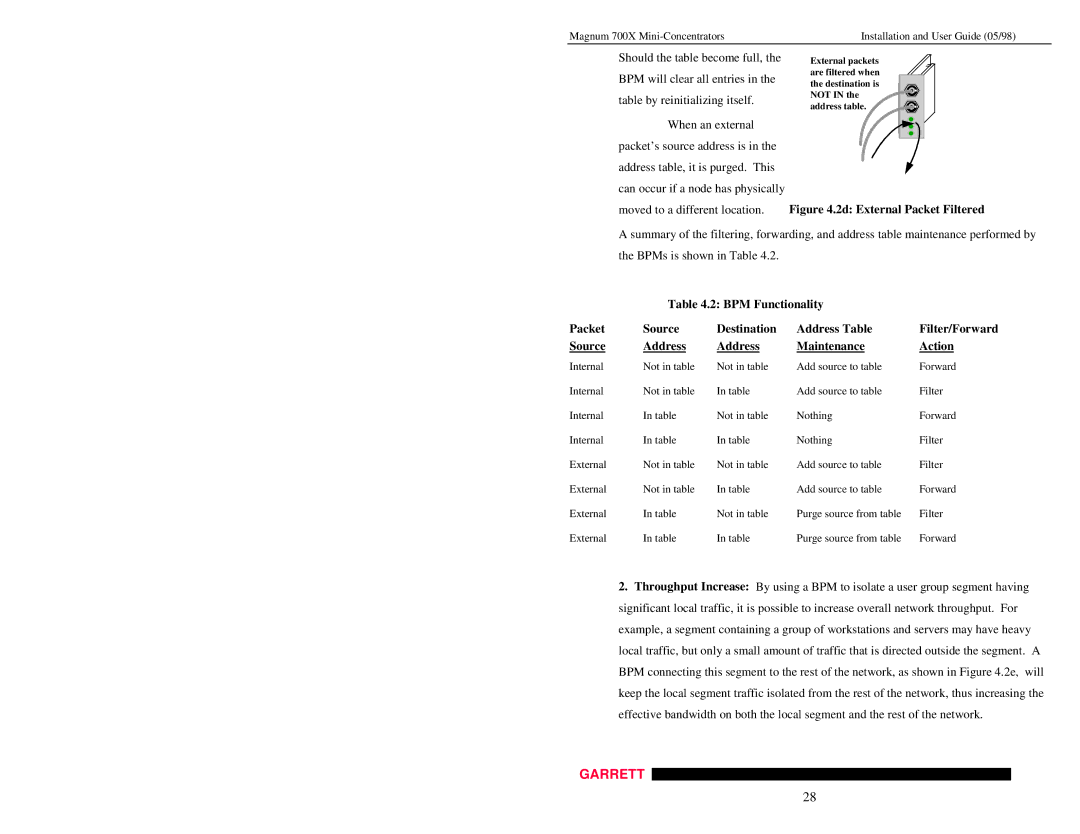 GarrettCom Magnum 700X manual 2d External Packet Filtered 