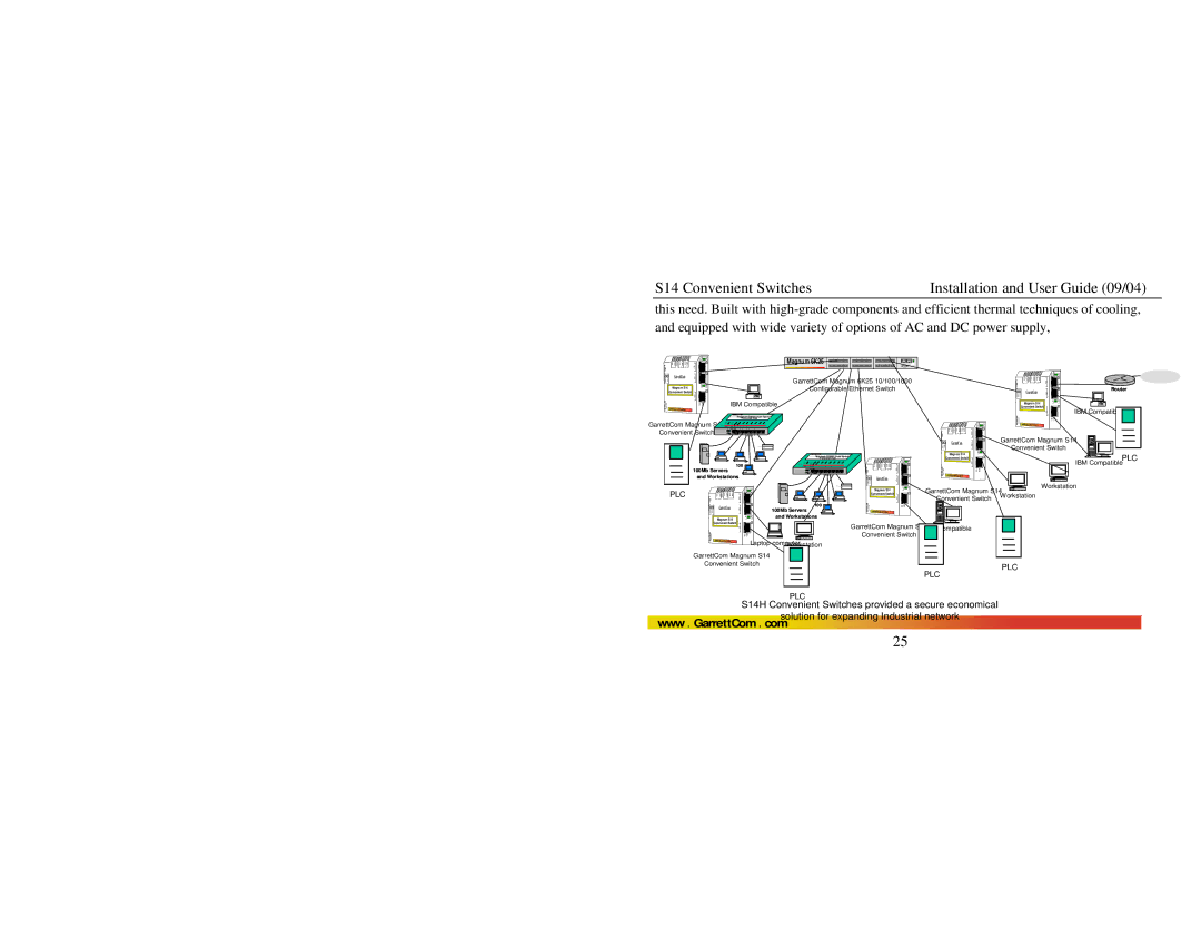 GarrettCom S14 manual Plc 