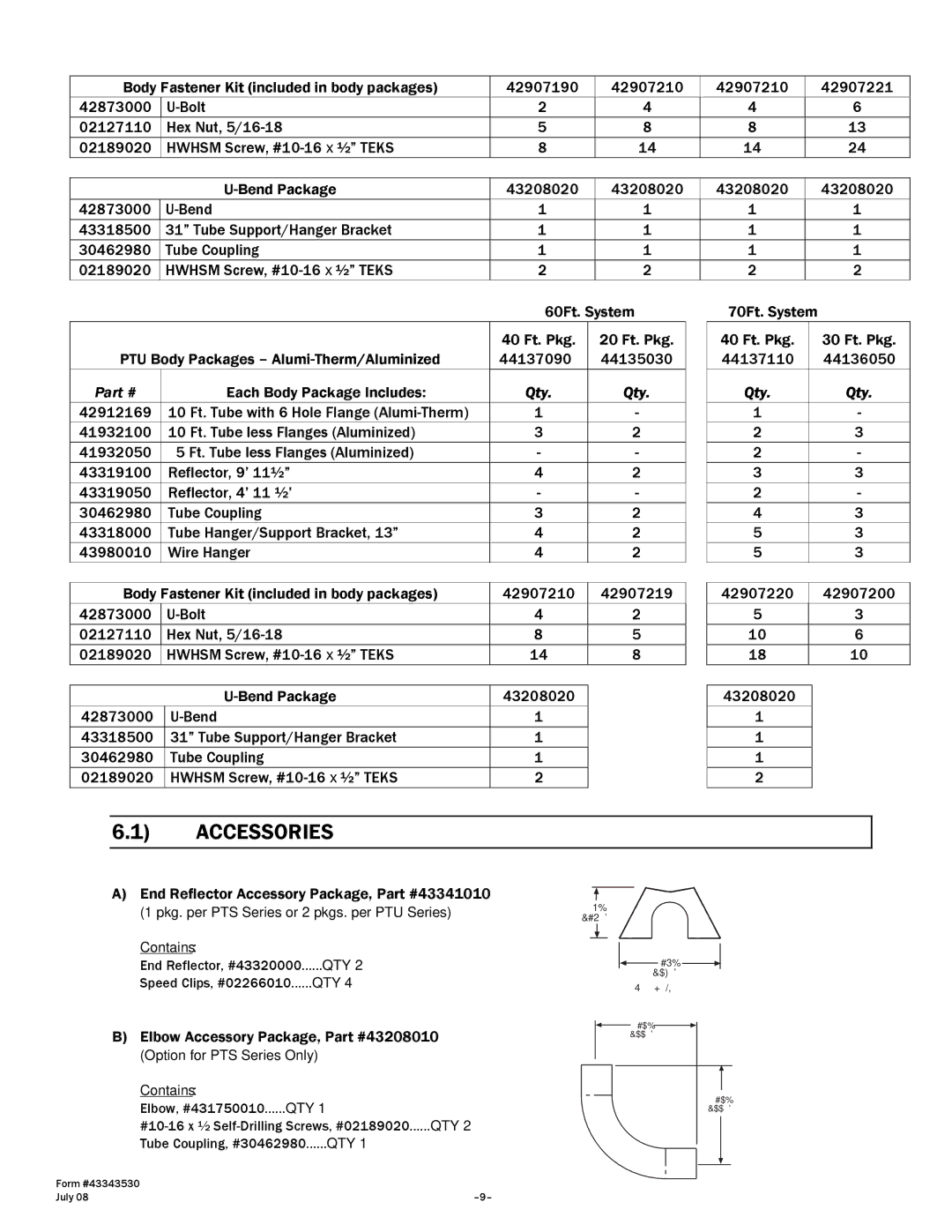 Gas-Fired Products N7/L7, 100, 40, 150, 175, 200 manual Accessories, End Reflector Accessory Package 