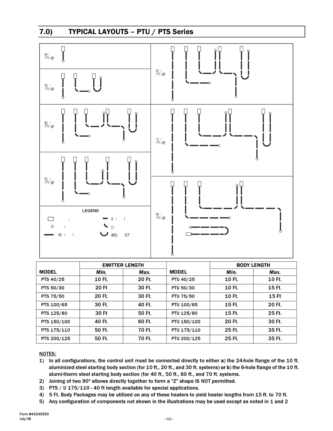 Gas-Fired Products 40, N7/L7, 100, 150, 175, 200 manual Typical Layouts PTU / PTS Series, Emitter Length Body Length Model 