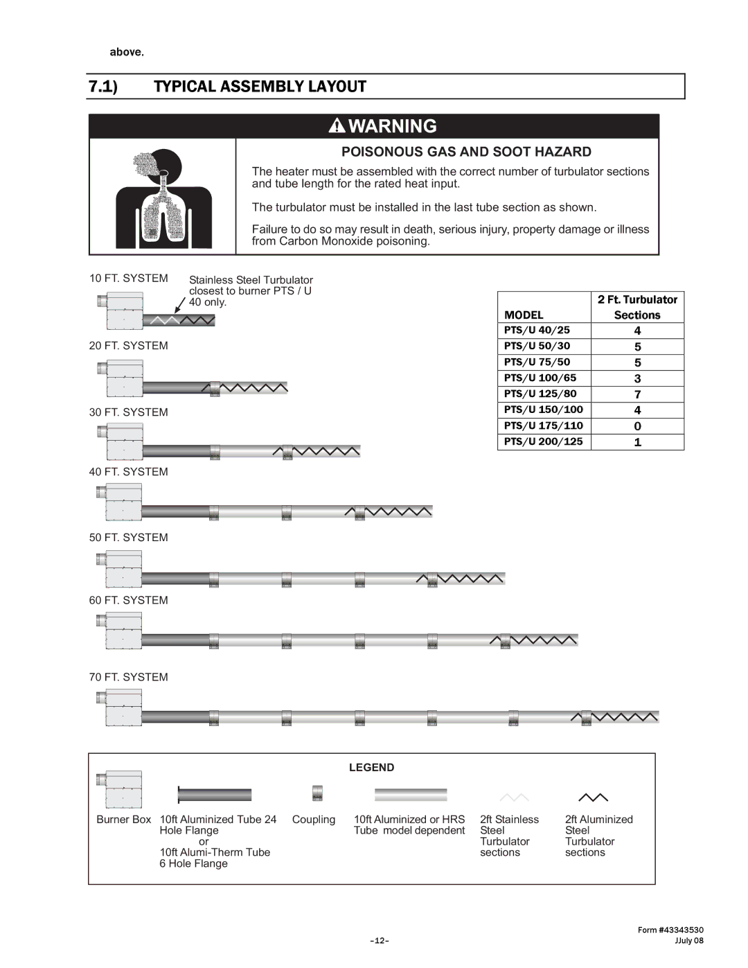 Gas-Fired Products 150, N7/L7, 100, 40, 175, 200 manual Typical Assembly Layout, Poisonous GAS and Soot Hazard 