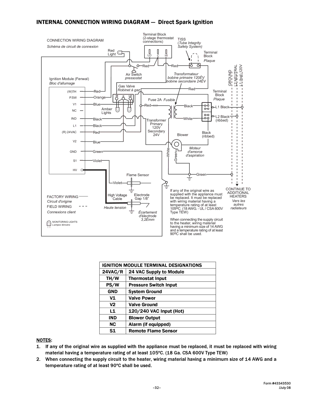 Gas-Fired Products N7/L7, 100, 40, 150, 175, 200 Ignition Module Terminal Designations 24VAC/R, Th/W, Ps/W, Gnd, Ind 