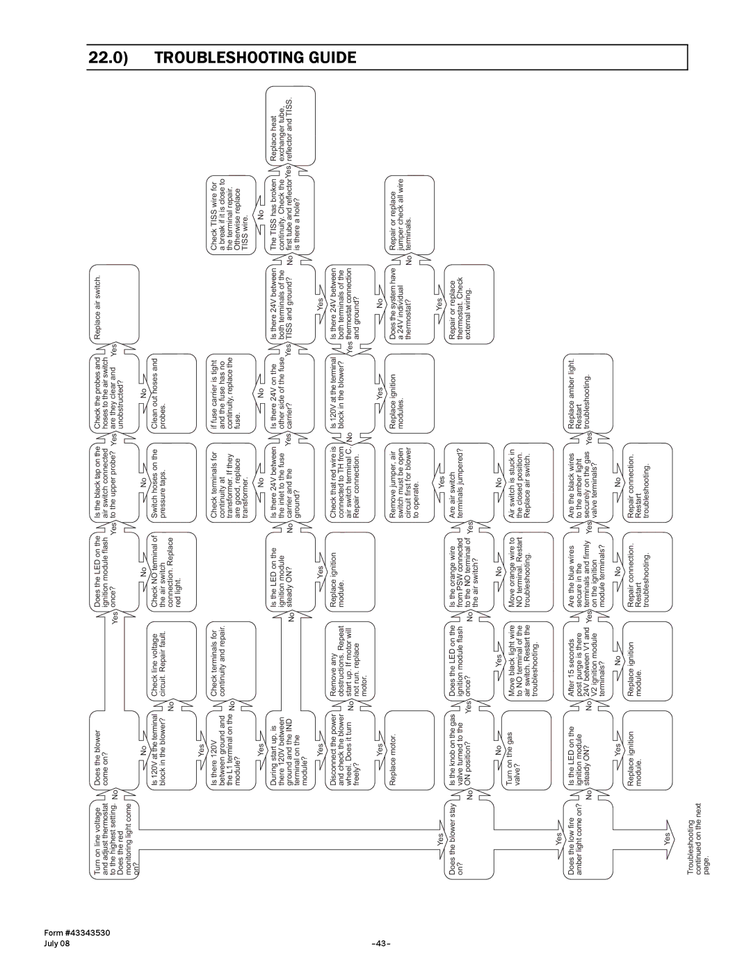 Gas-Fired Products 40, N7/L7, 100, 150, 175, 200 manual 22.0, Troubleshooting Guide 