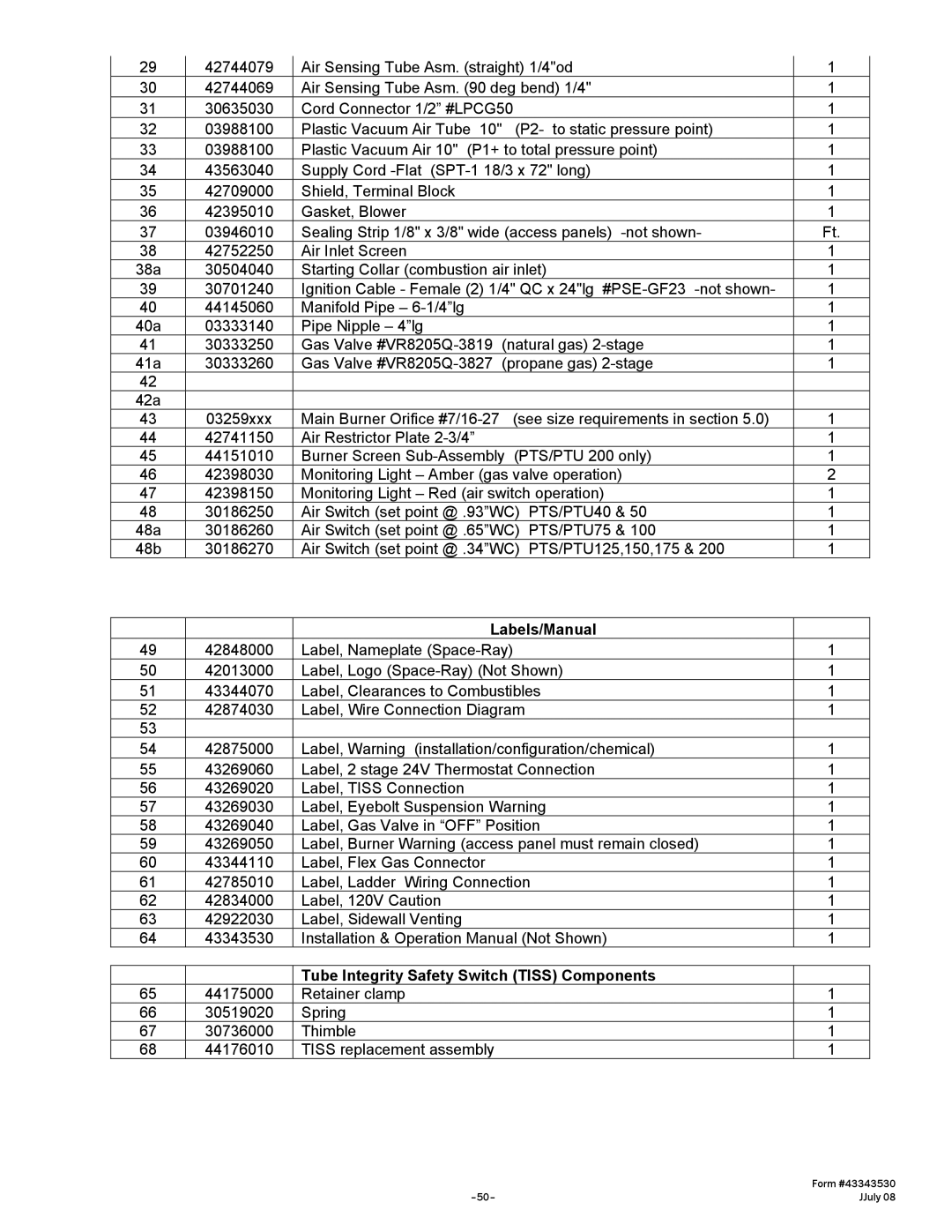 Gas-Fired Products 100, N7/L7, 40, 150, 175, 200 manual Labels/Manual 