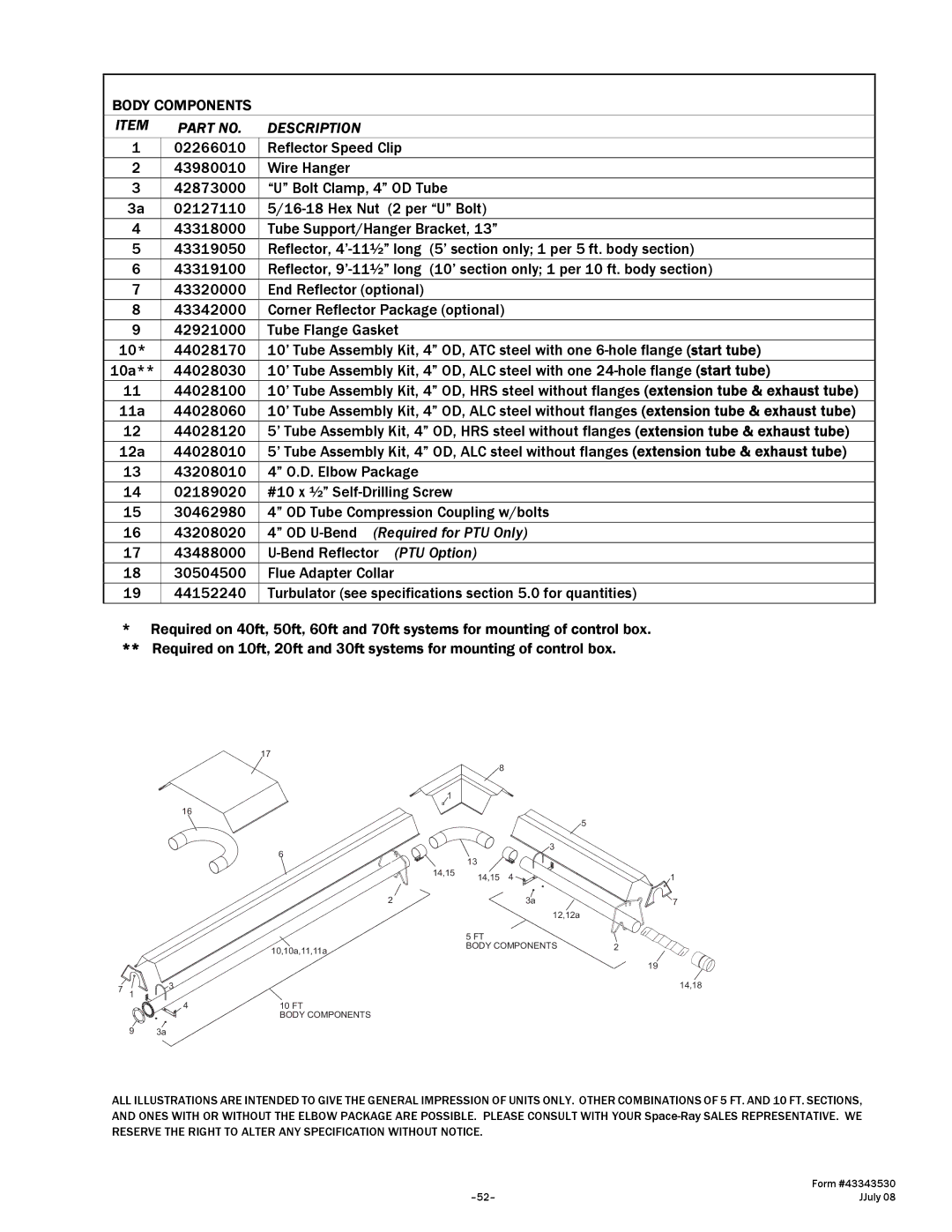 Gas-Fired Products 150, N7/L7, 100, 40, 175, 200 manual Body Components, Description 