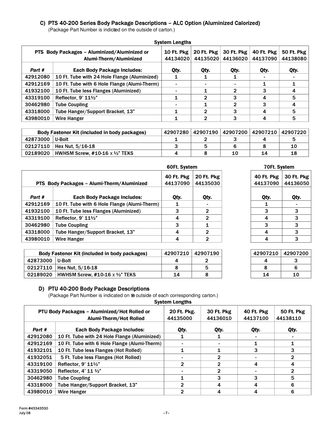 Gas-Fired Products N7/L7, 100, 150, 175 manual PTU 40-200 Body Package Descriptions 