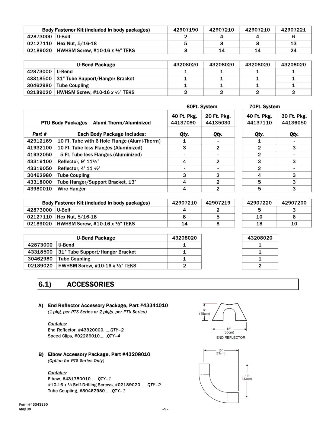 Gas-Fired Products PTS Series, PTU Series manual Accessories, End Reflector Accessory Package 