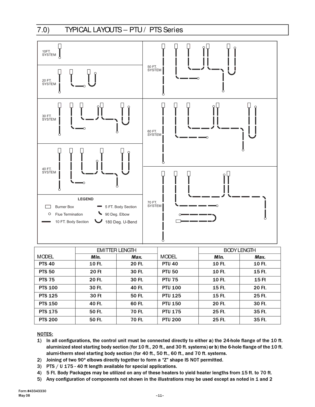 Gas-Fired Products PTU Series manual Typical Layouts PTU / PTS Series, Emitter Length Body Length Model 