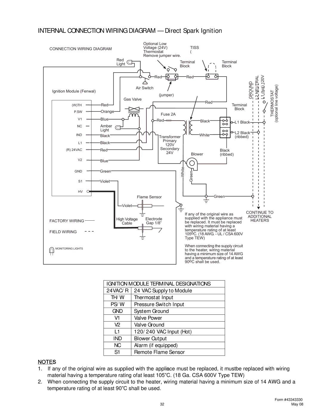 Gas-Fired Products PTU Series, PTS Series manual Ignition Module Terminal Designations 24VAC/R, Th/W, Ps/W, Gnd, Ind 