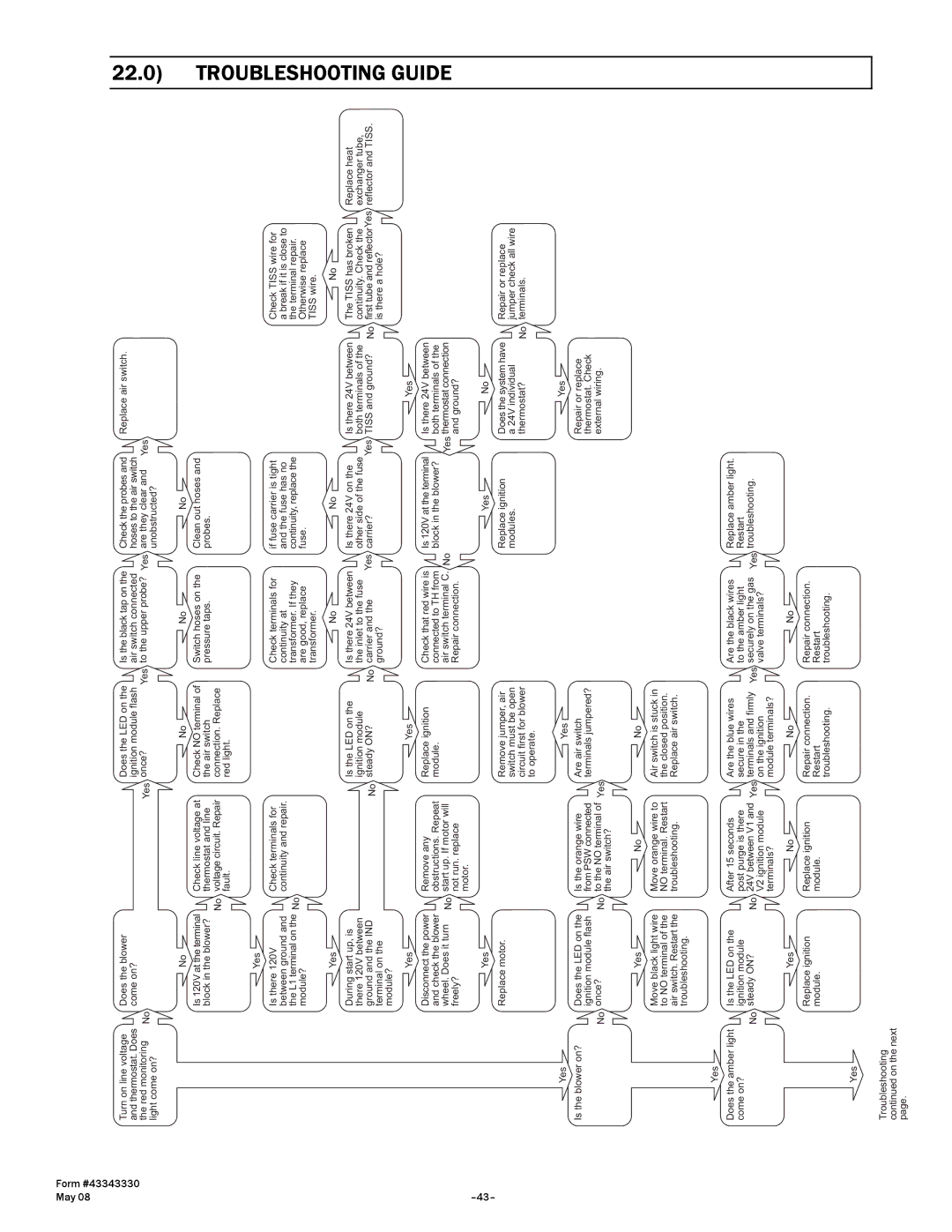 Gas-Fired Products PTS Series, PTU Series manual Troubleshooting Guide 