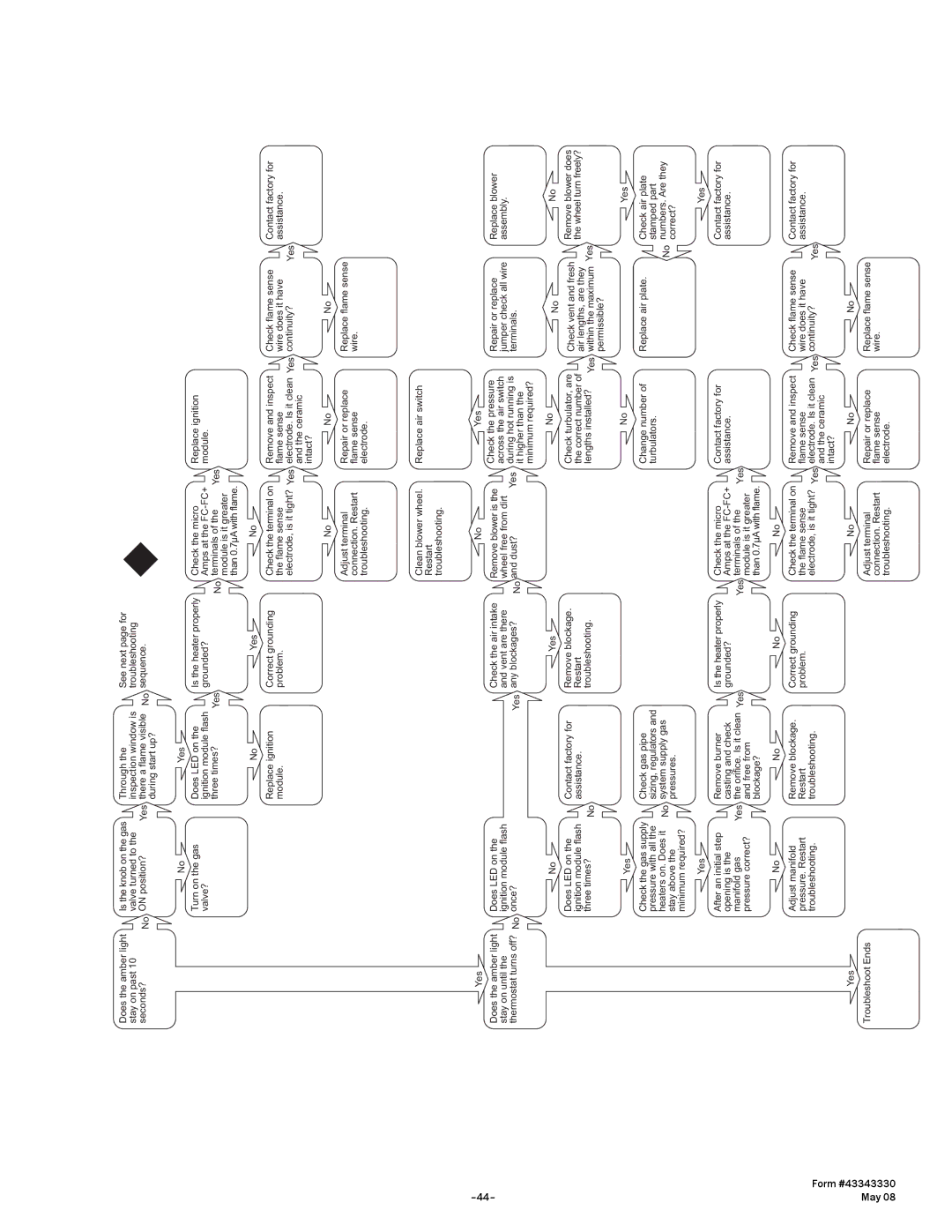 Gas-Fired Products PTU Series, PTS Series manual Form 