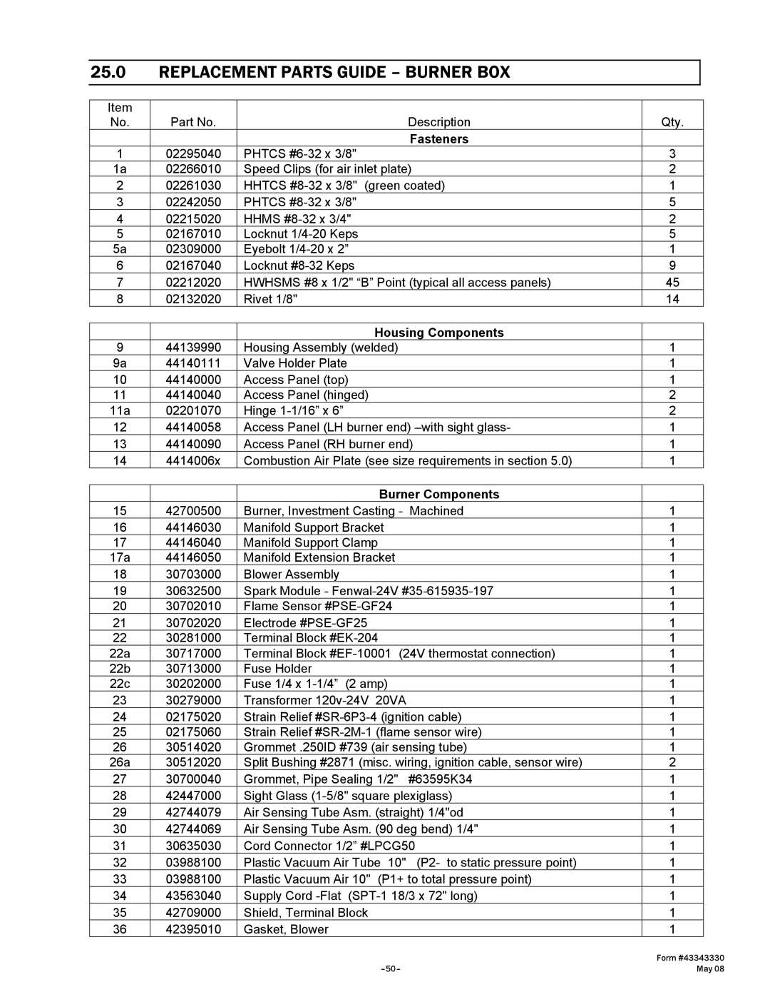 Gas-Fired Products PTU Series, PTS Series manual Replacement Parts Guide Burner BOX, Fasteners 