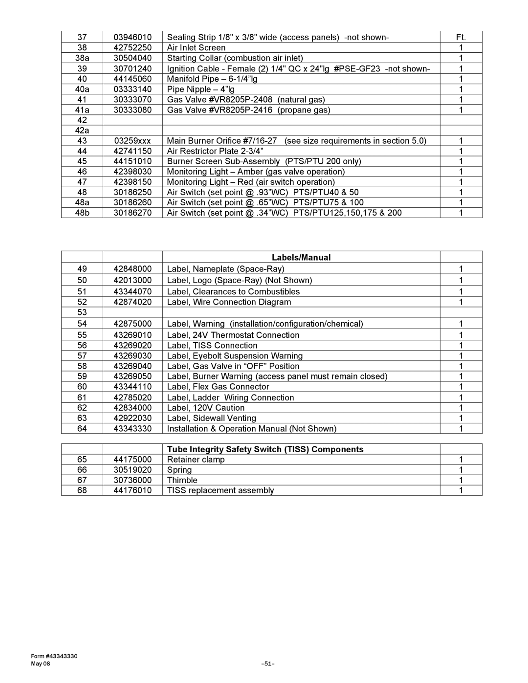 Gas-Fired Products PTS Series, PTU Series manual Labels/Manual 