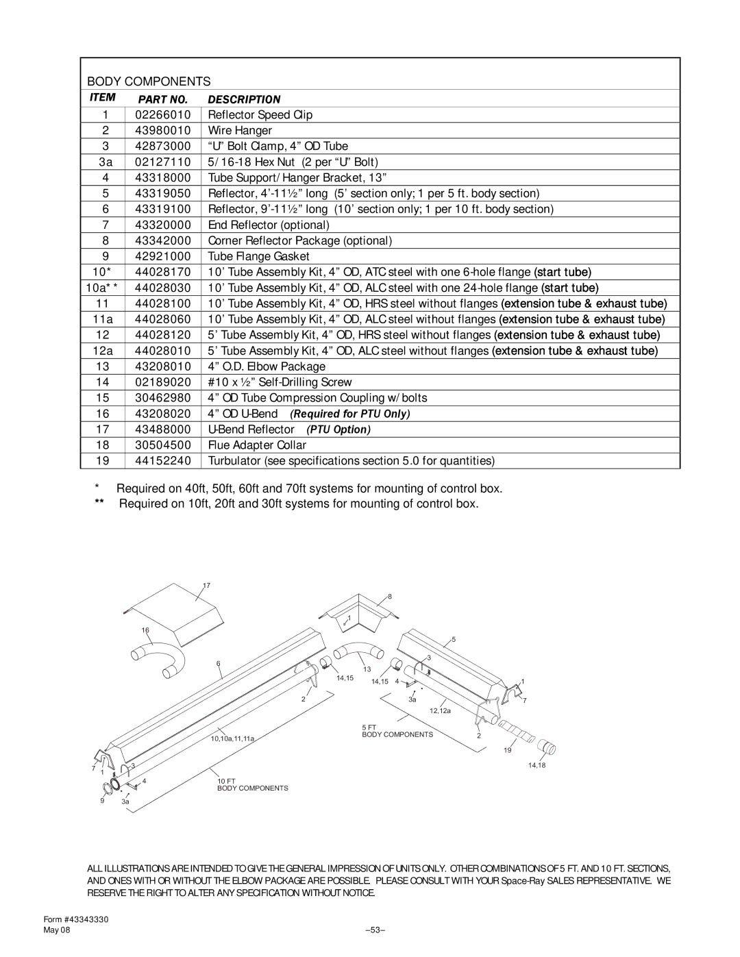 Gas-Fired Products PTS Series, PTU Series manual Body Components, Description 