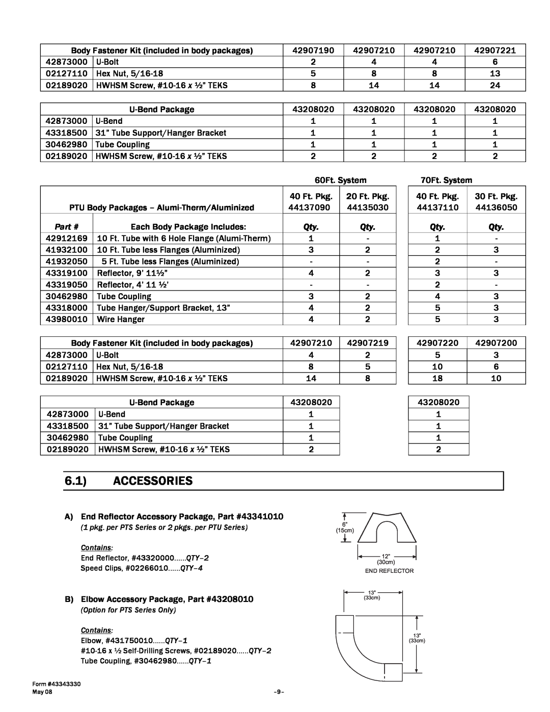 Gas-Fired Products PTS Series, PTU Series manual Accessories 
