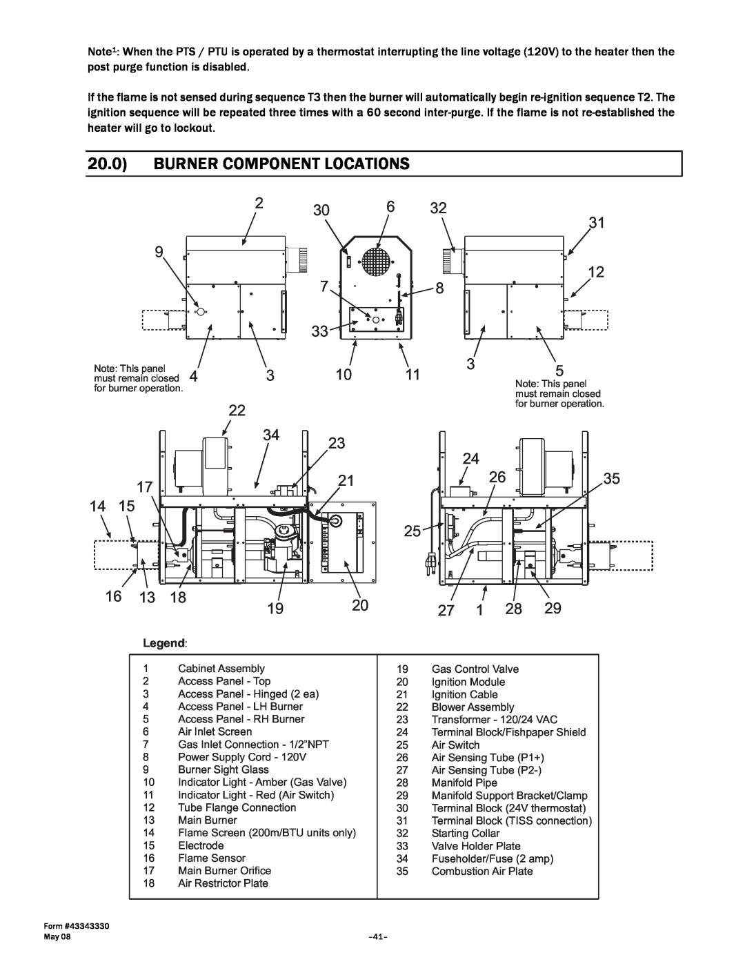 Gas-Fired Products PTS Series, PTU Series manual Burner Component Locations 