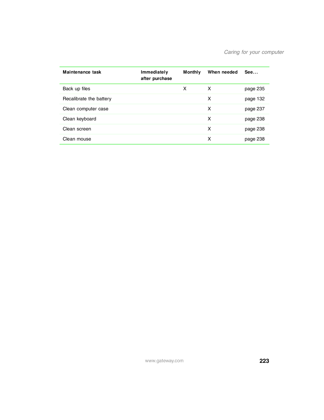 Gateway 1450 specifications 223, Caring for your computer 