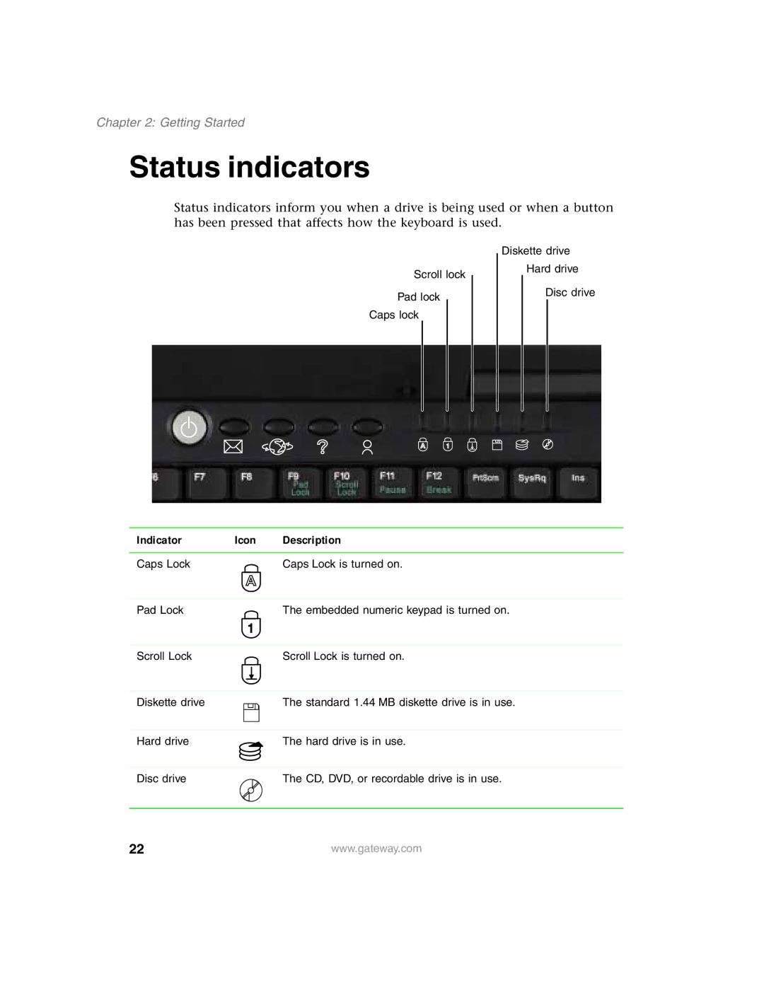 Gateway 1450 specifications Status indicators, Indicator Icon Description 