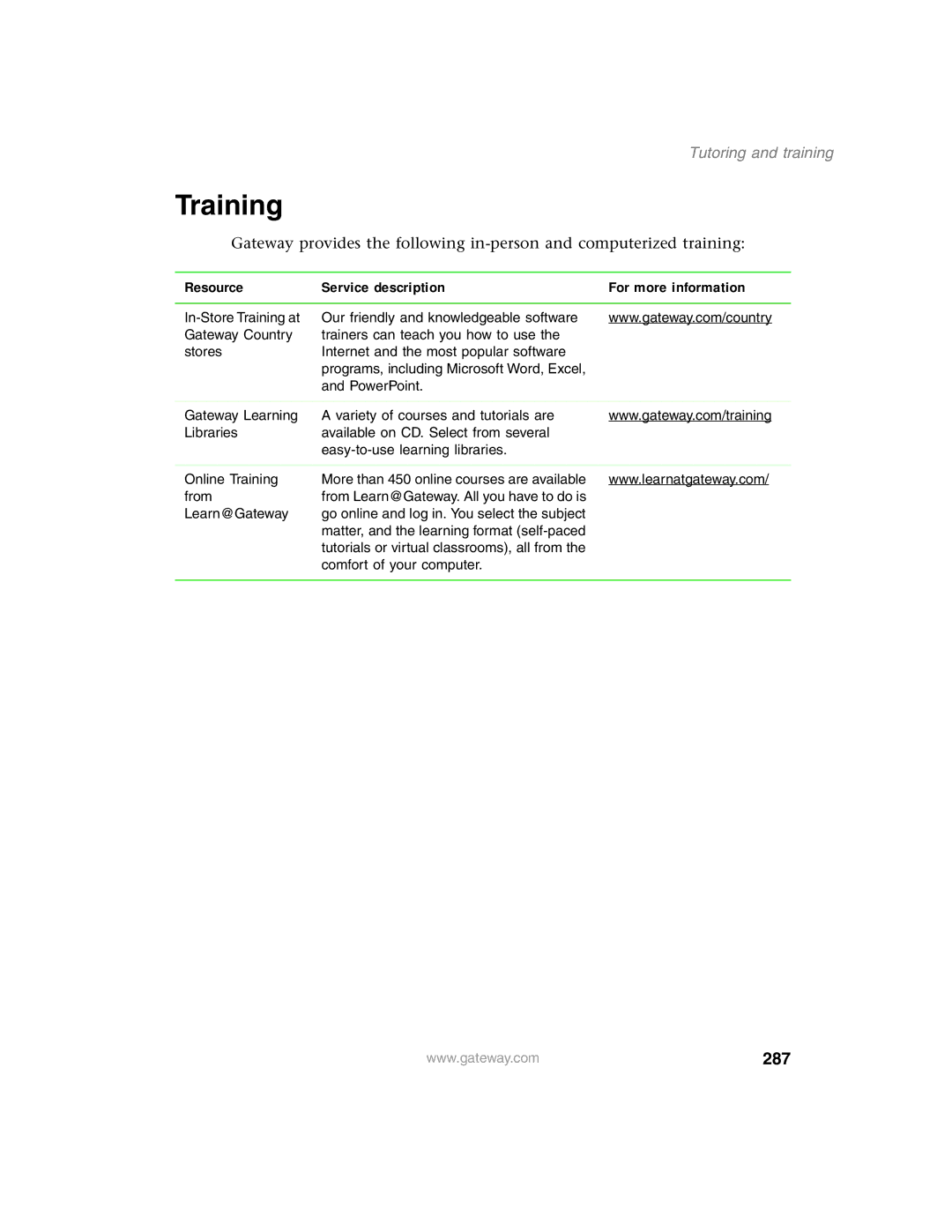 Gateway 1450 specifications Training, 287, Tutoring and training, Resource Service description For more information 