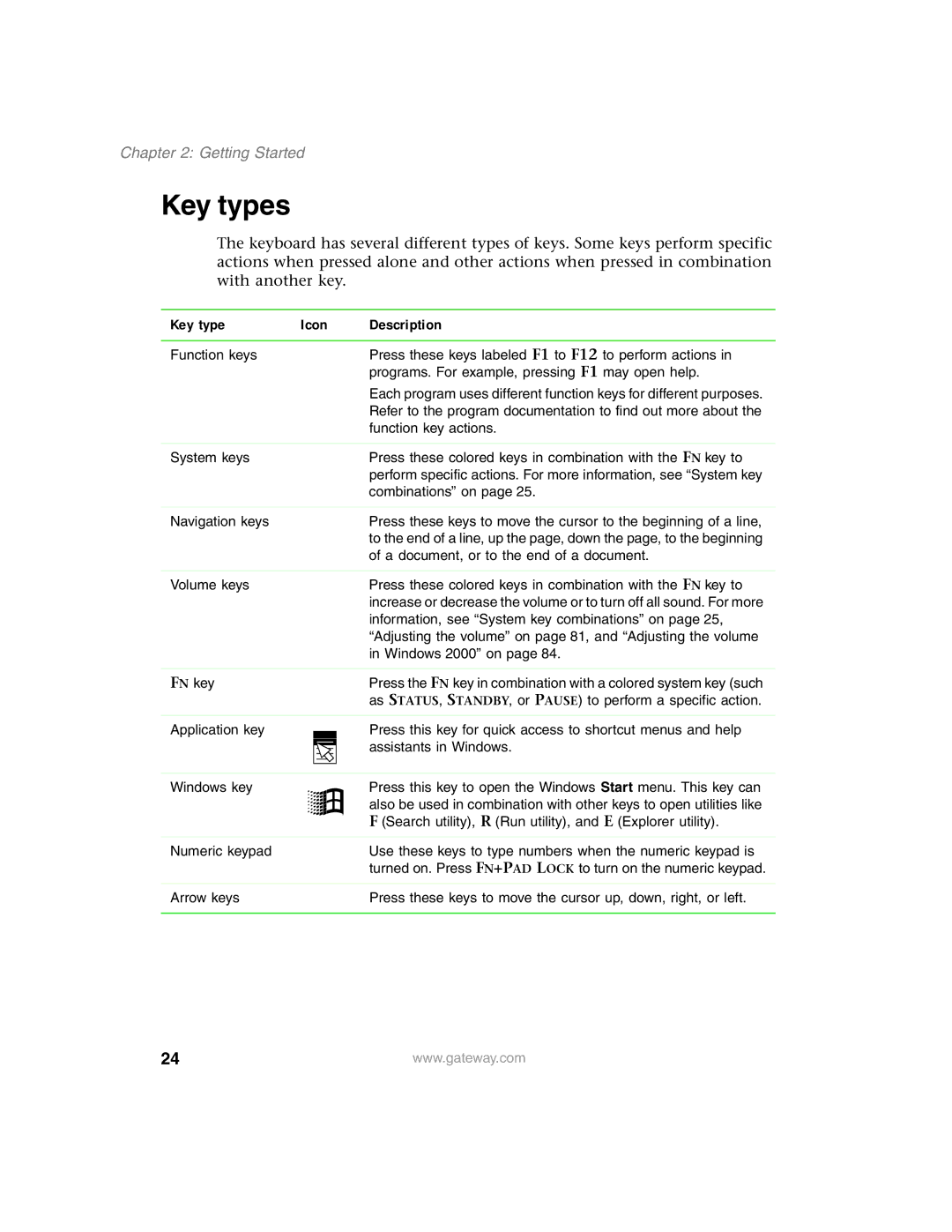 Gateway 1450 specifications Key types, Key type Icon Description 