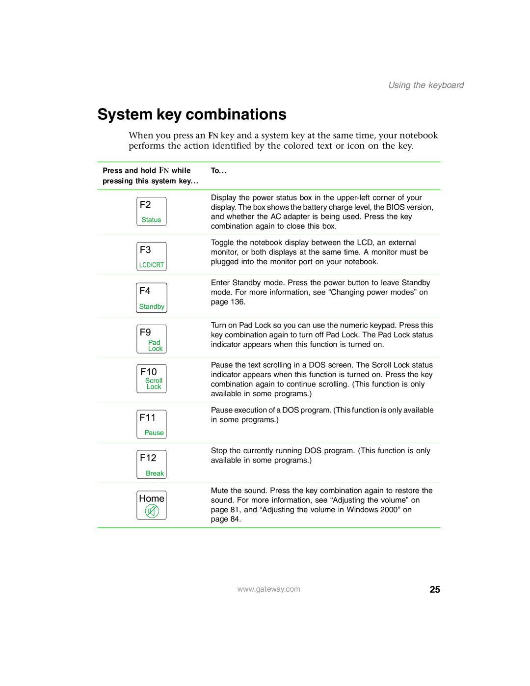 Gateway 1450 specifications System key combinations, Press and hold F N while Pressing this system key 