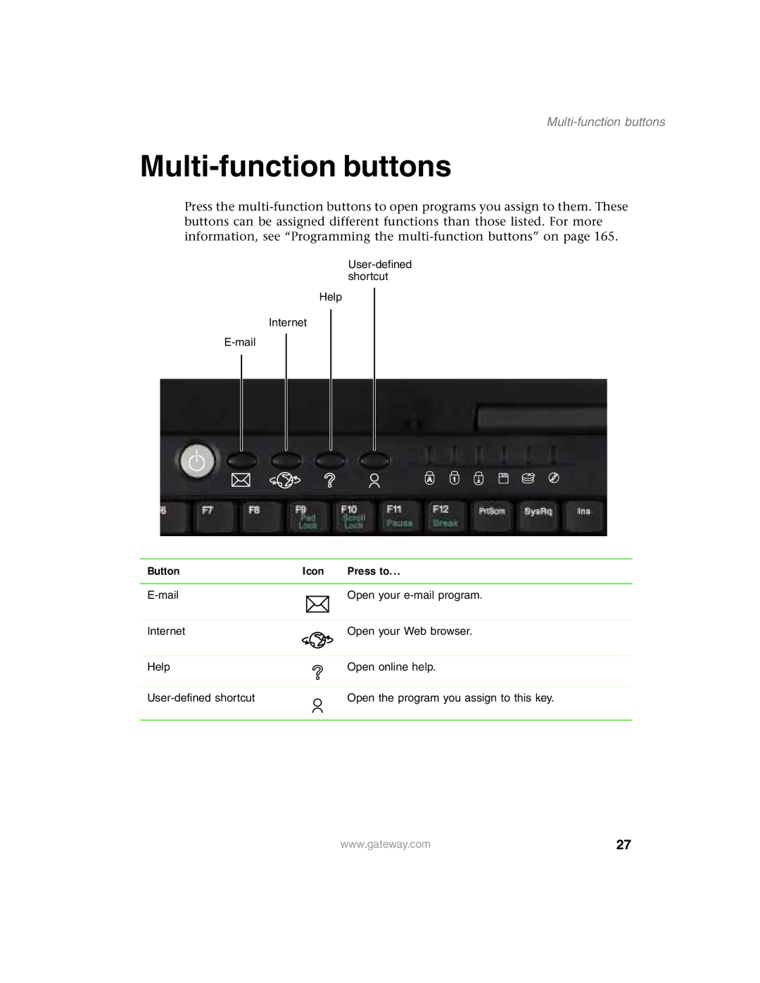 Gateway 1450 specifications Multi-function buttons, Button Icon Press to 